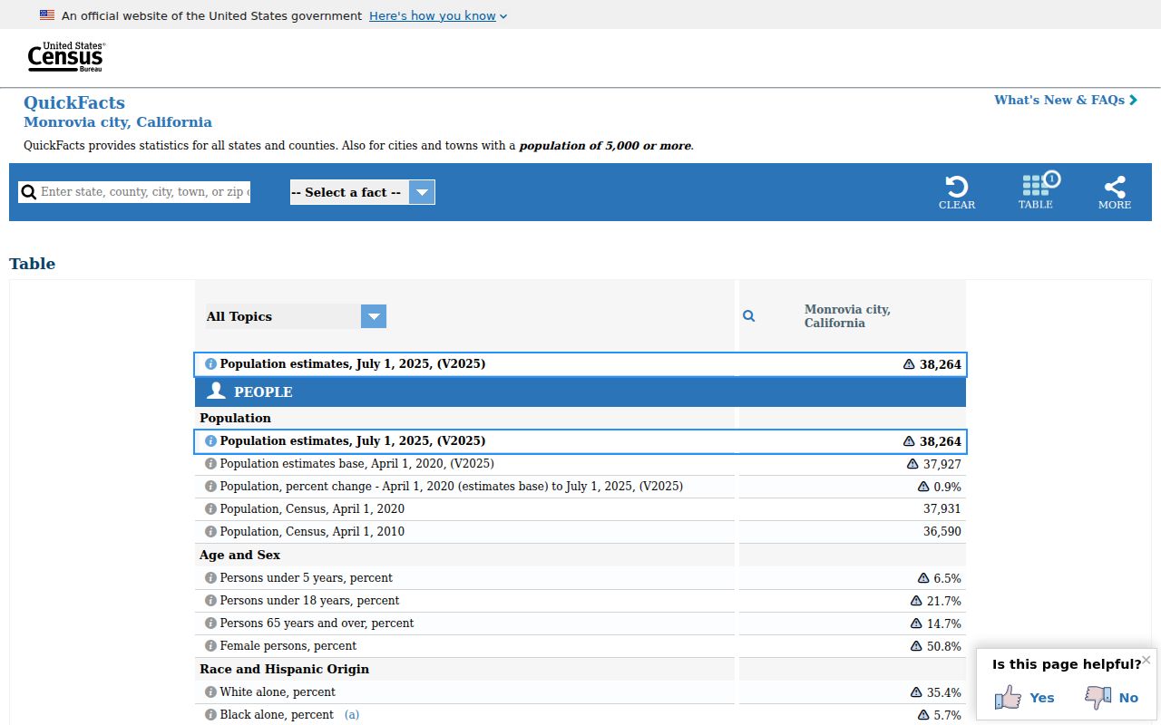 Monrovia ZIP code directory Census QuickFacts context